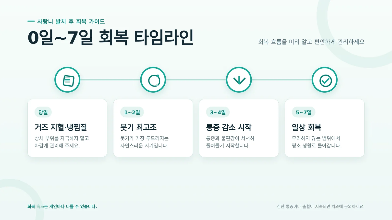 발치 후 회복 단계 타임라인